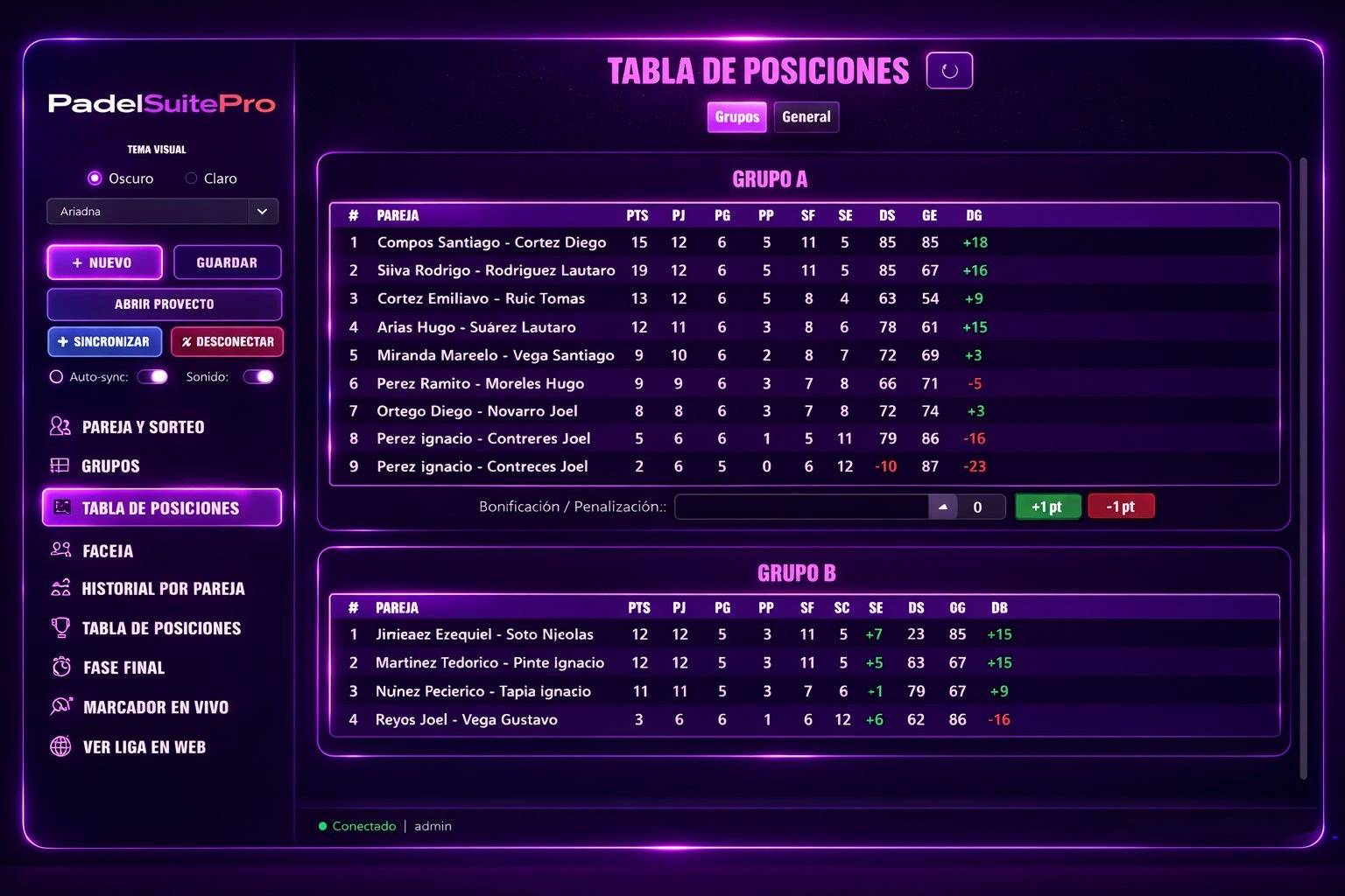 Tabla de posiciones